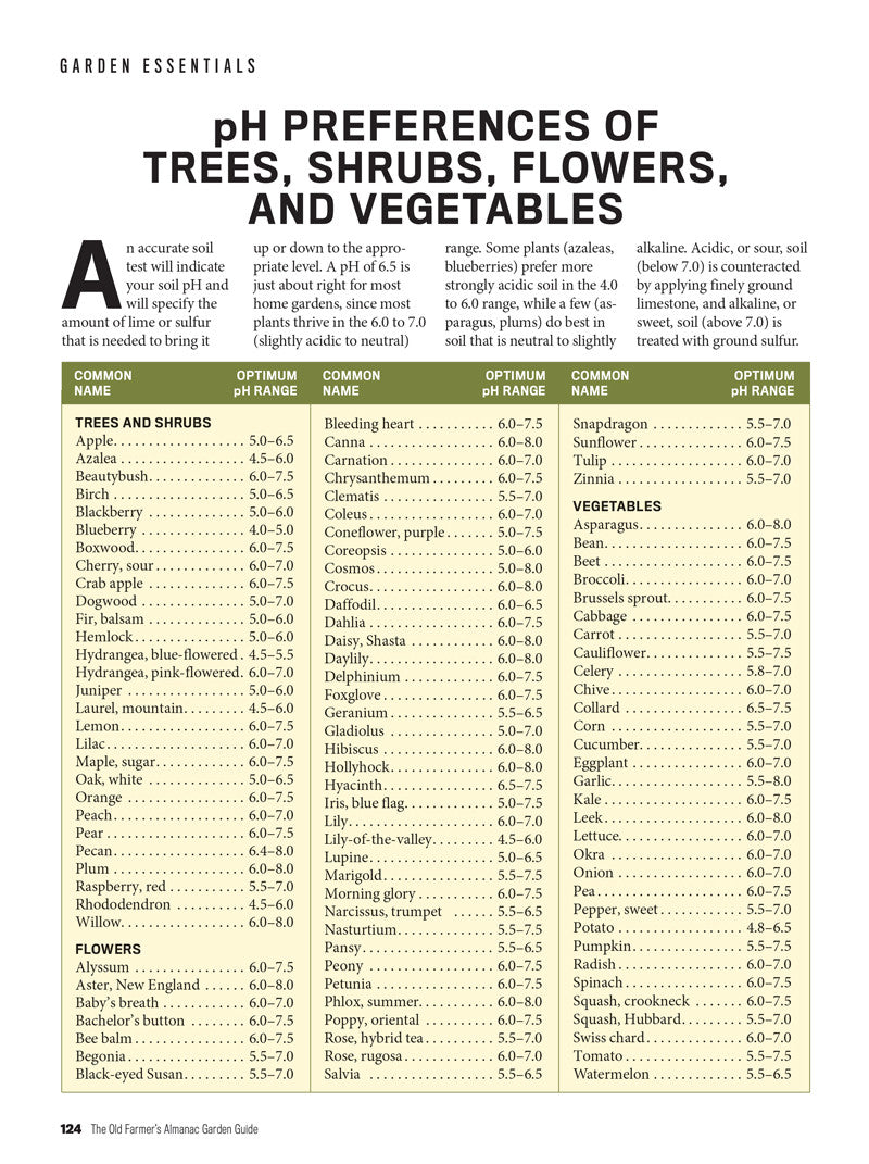 a listing of pH preferences of trees, shrubs, flowers, and vegetables