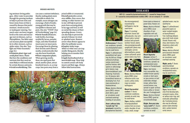 Container Gardener’s Handbook