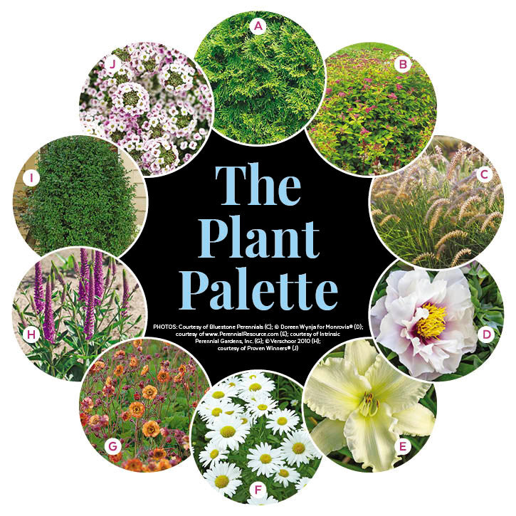 Four-Season Entry Garden Plan