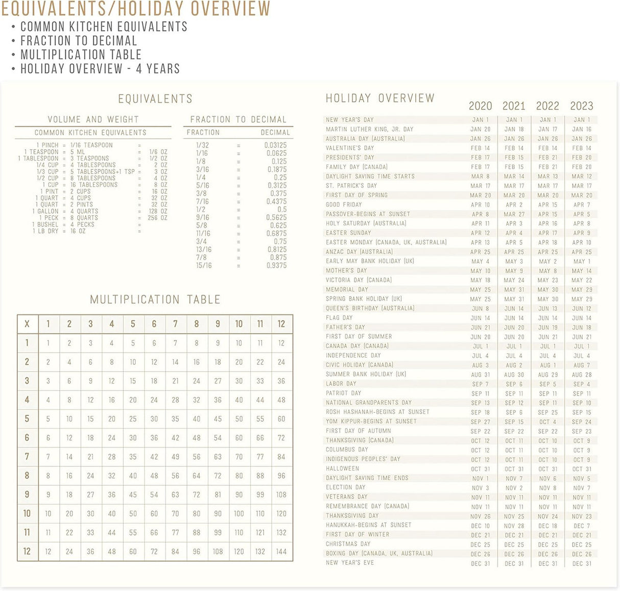 Interior back page spread of the journal which includes helpful reference information including: common kitchen equivalents, fraction to decimal chart, multiplication table, and a 4 year holiday overview