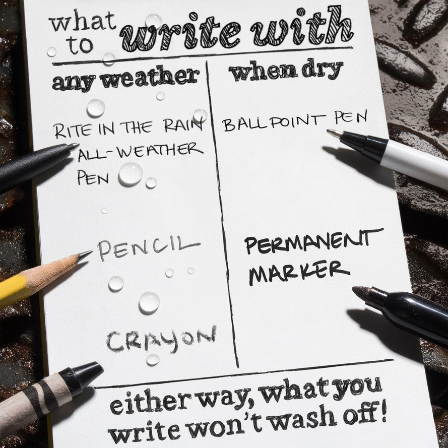 a sample page surrounded by writing implements that can be used on the paper including rite in the rain all weather pen, pencil, crayon for use when wet, and ballpoint pen and permanent marker when dry