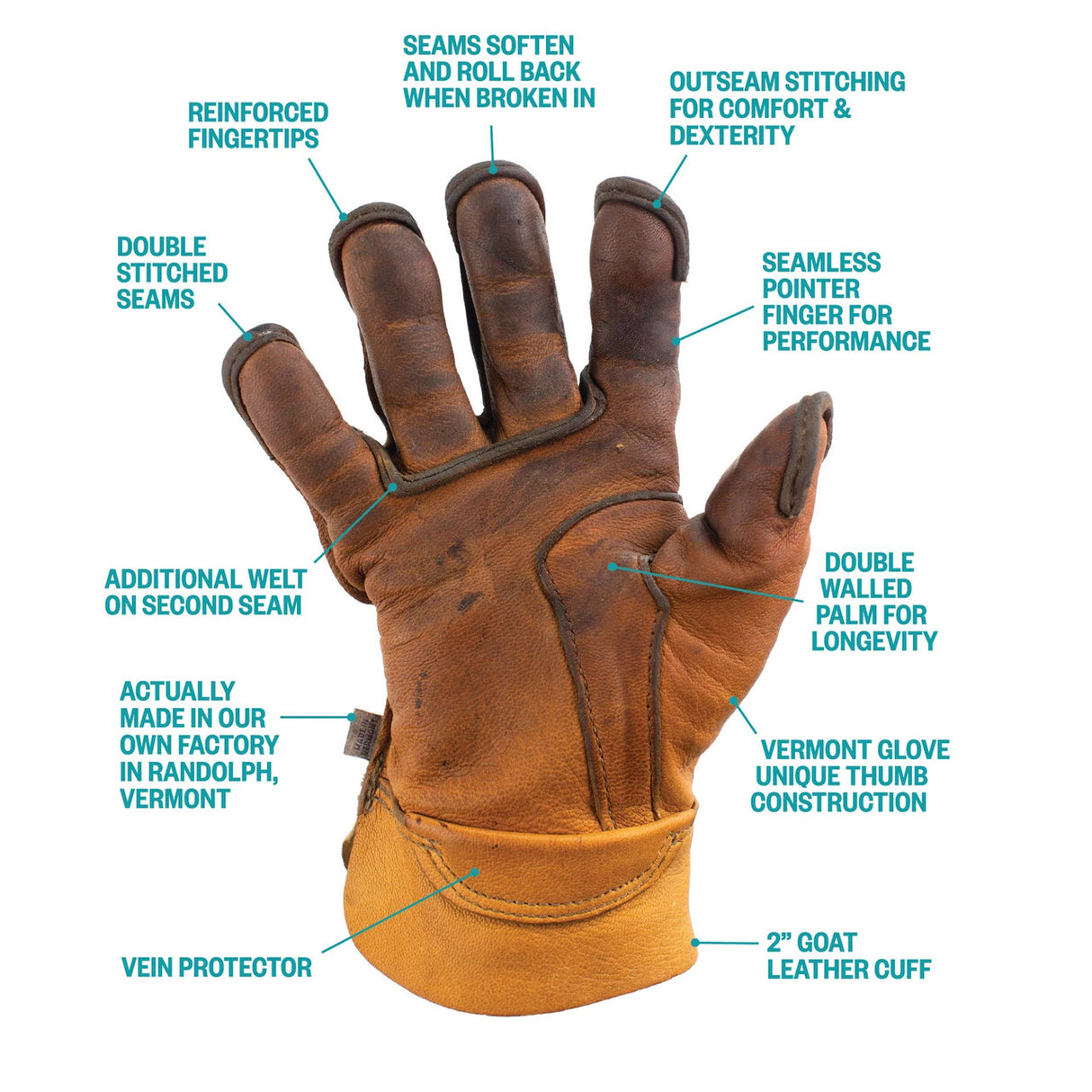 a worn in vermonter glove surrounded by text pointing out various glove features including: double stitched seams, reinforced finger tips, double walled palm, and more