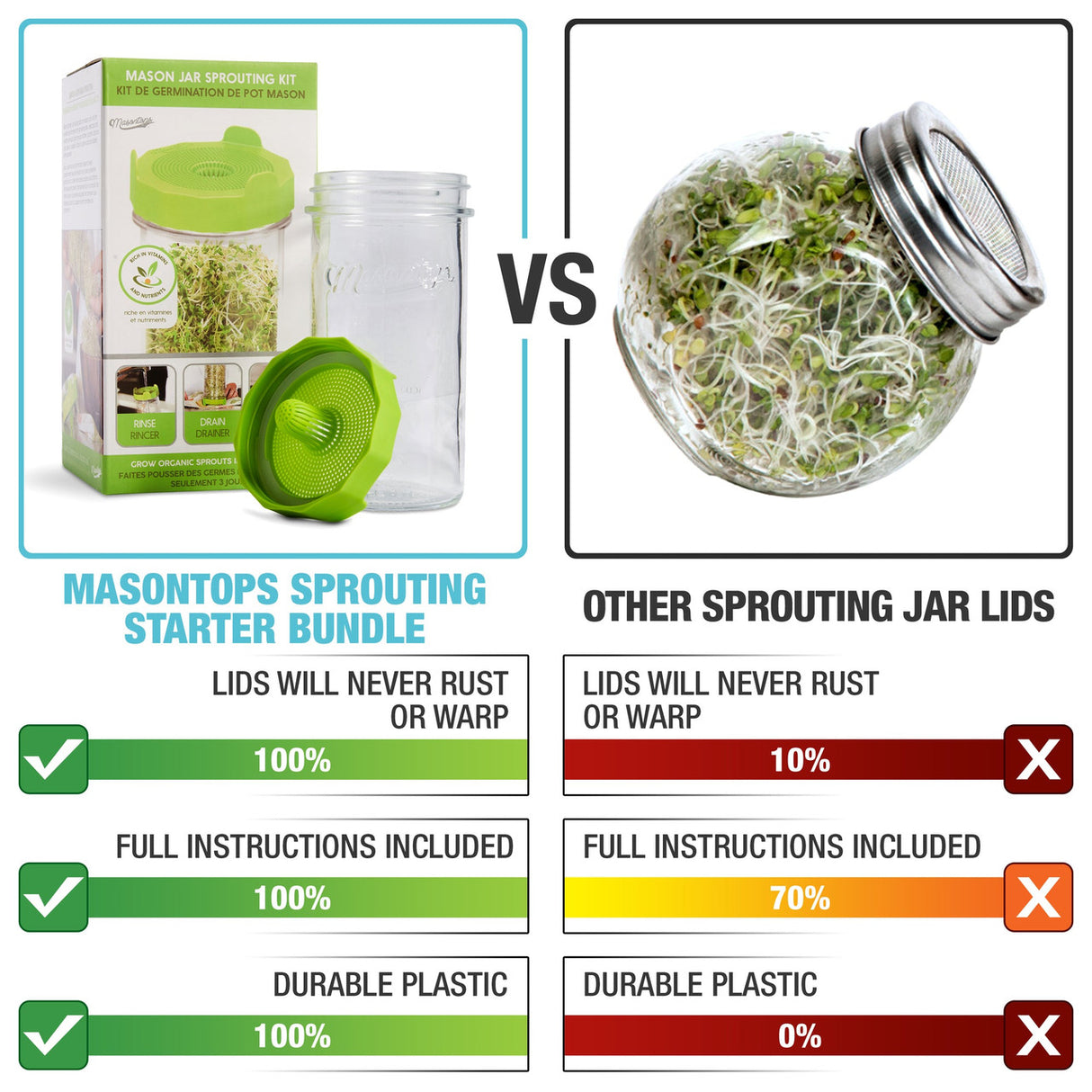 Mason Jar Sprouting Kit with Seeds