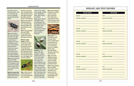 Container Gardener’s Handbook