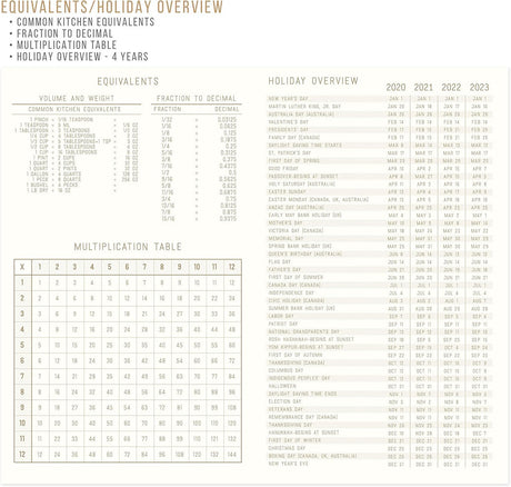 Interior back page spread of the journal which includes helpful reference information including: common kitchen equivalents, fraction to decimal chart, multiplication table, and a 4 year holiday overview